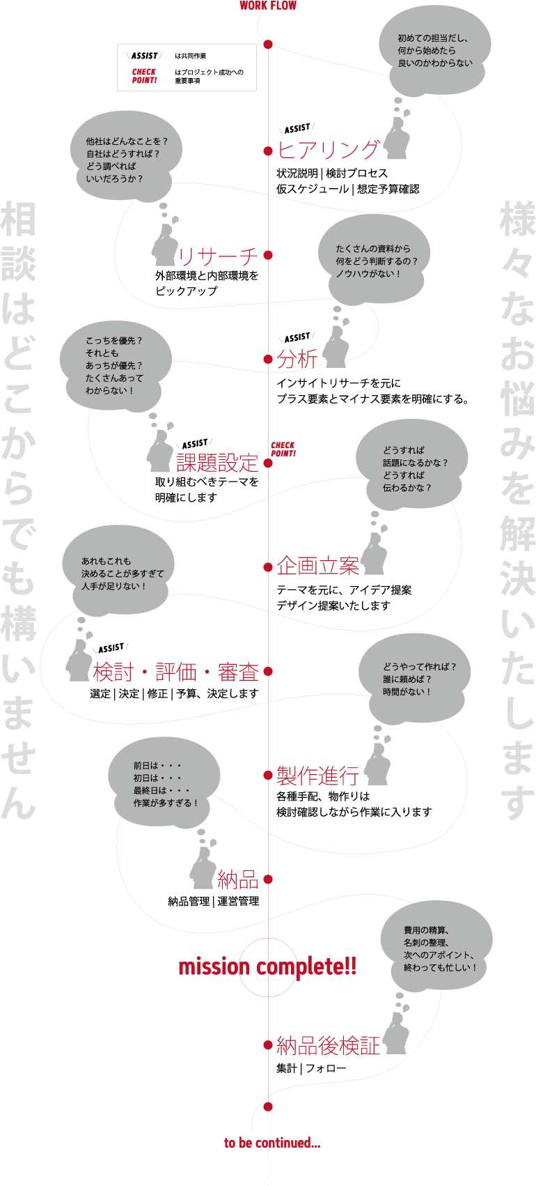 フロー図