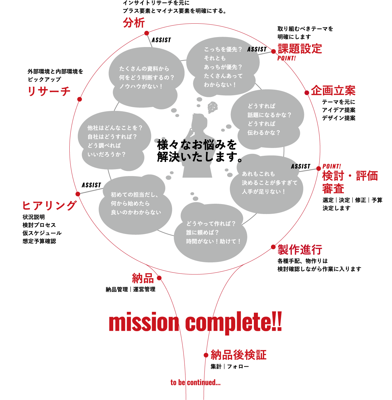 フロー図